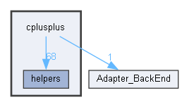 cplusplus