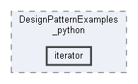 iterator