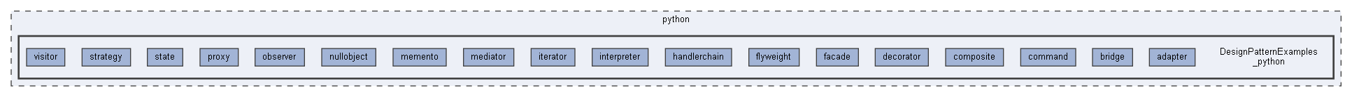 DesignPatternExamples_python