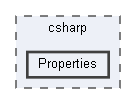 Properties